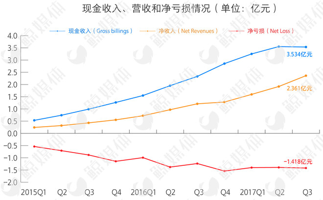 厦门大学嘉庚学院学费_学费收入确认(2)