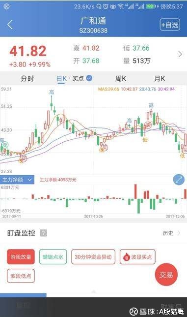 A股猎鹰: 南北环五营业部主拉广和通,赵老哥17