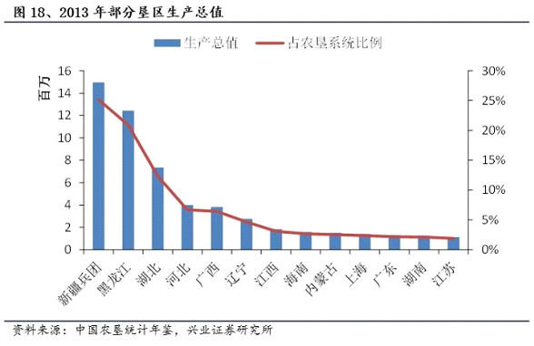 收入证明_地租收入