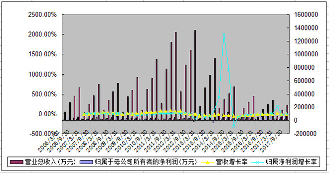 北大荒人口_全球粮荒 还好那个你瞧不起的东北,养活了1亿中国人