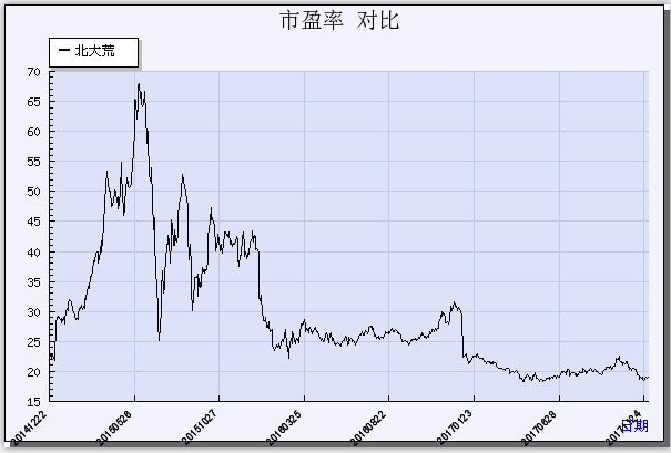 收入证明_地租收入(3)