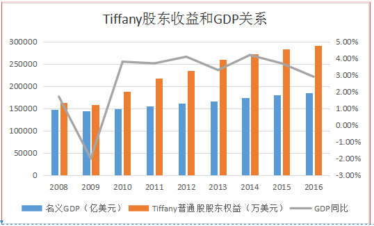 今年美国gdp下滑多少_3连跌 2季度,日本GDP再次大跌27.8 那中国 美国GDP呢(2)