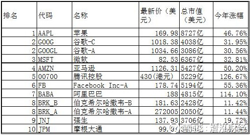 秋天有什么花_gdp高有什么用(2)