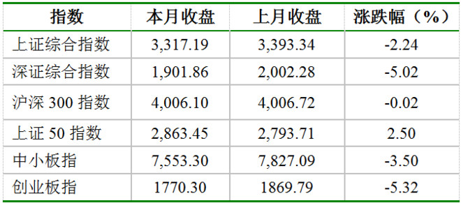 汇丰晋信基金: A股仍然面临压力,周期龙头或有