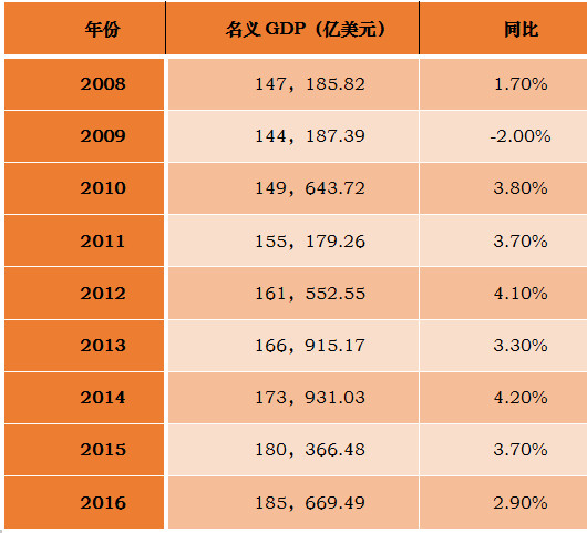 血中GDP(2)