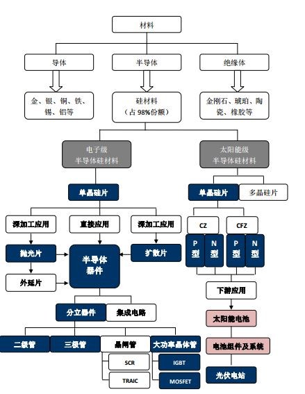 懂财报: 跟我读年报:中环股份Ⅱ 懂财报由左撇
