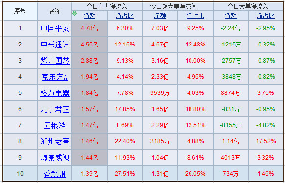 巨丰财经: 历史走势规律发出重要信号 主力资金