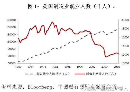 20世纪80年代美国经济e?策_美联储货币政策规则变化及QE退出后政策走向(2)