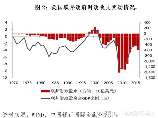 20世纪80年代美国经济e?策_美联储货币政策规则变化及QE退出后政策走向(2)