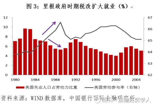 经济学边际效应_Tobit模型边际效应 计量经济学与统计软件 经管之家 原人大经济论坛