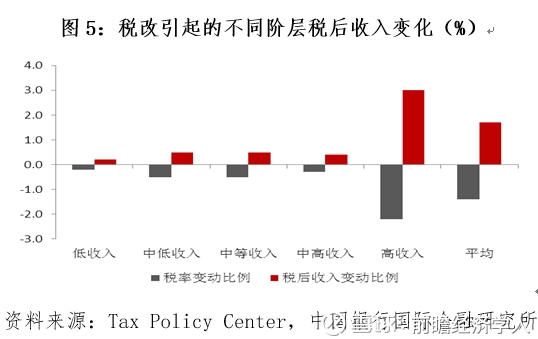 微观经济学税收总量怎么求_微观经济学思维导图(3)