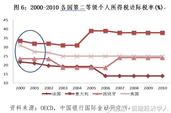 中国税基人口_美国和中国人口的年龄结构(2)