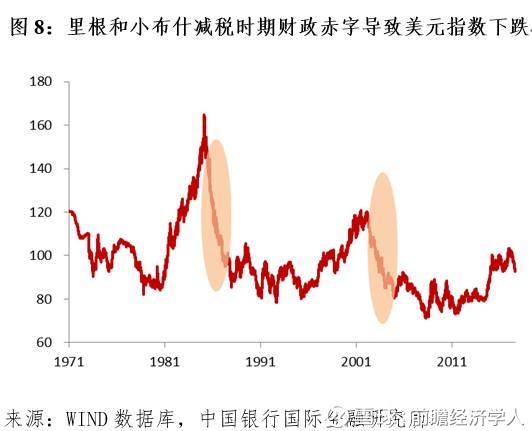 20世纪80年代美国经济e?策_美联储货币政策规则变化及QE退出后政策走向