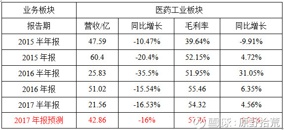 攻守兼备手游_攻守兼备收入(2)