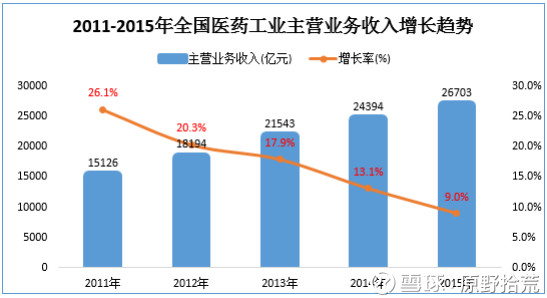 攻守兼备手游_攻守兼备收入(2)