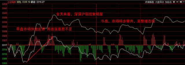 巨丰财经: 超跌股开启反弹模式!打板资金涌入个