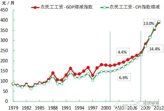 收入证明_物理博士年薪收入(2)