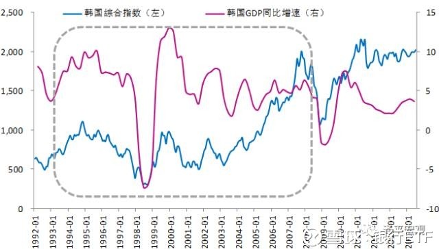 2000年人均工资_已知2000年人均