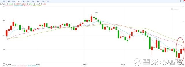 蛋: 最近的军工板块逆市而动 军工主动型基金哪