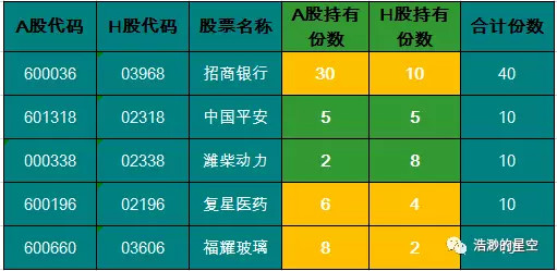 收入证明_交换交易收入