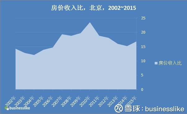 家庭月总收入_家庭收入核算