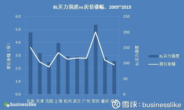 单粒子分布函数_收入分布函数(3)
