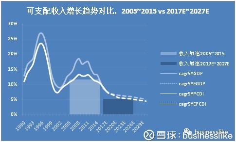 中国人口模型_日本人真惨 可能要干到70岁 75岁再领养老金(2)