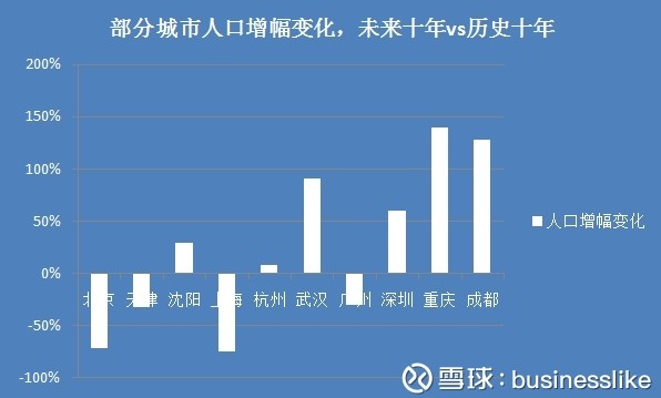 人口存量_人口普查图片(2)