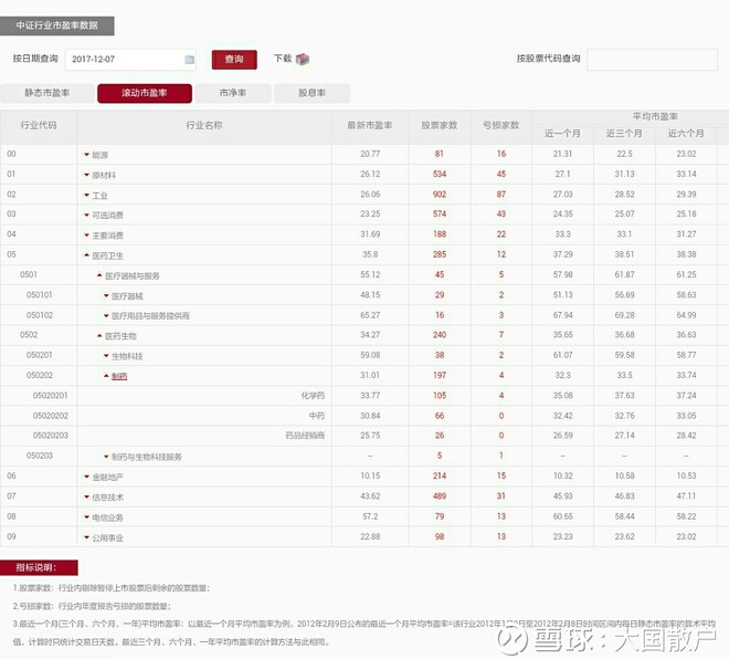 剩者为王:从2017中国化学制药公司百强榜中寻找十倍股 - 王朝雄 - 王朝雄 剩者为王:从2017中国化学制药公司百强榜中寻找十倍股 - 王朝雄 - 王朝雄