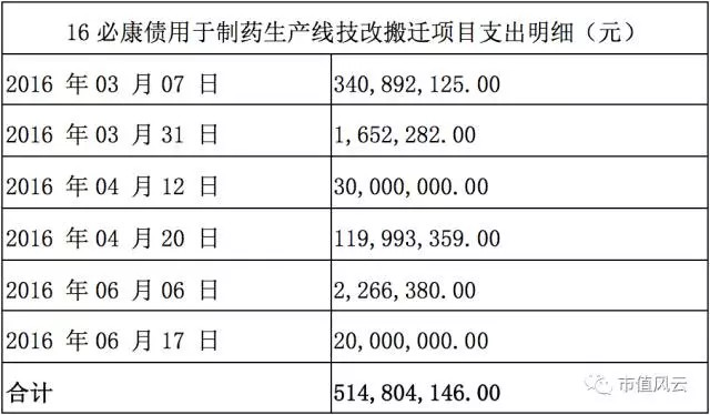重生之资本巨鳄_股票收入的资本化(2)