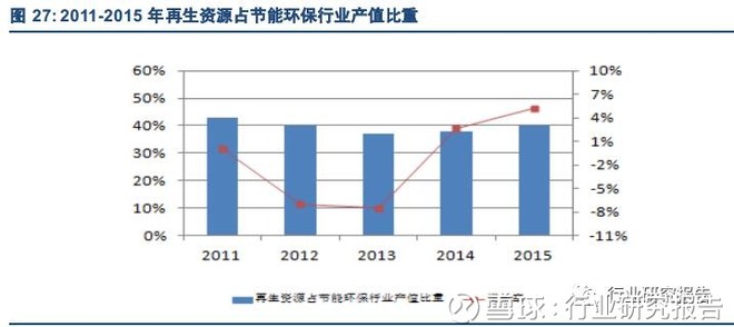 环保产业gdp_2018 2022年中国生活垃圾处理行业发展背景分析(3)