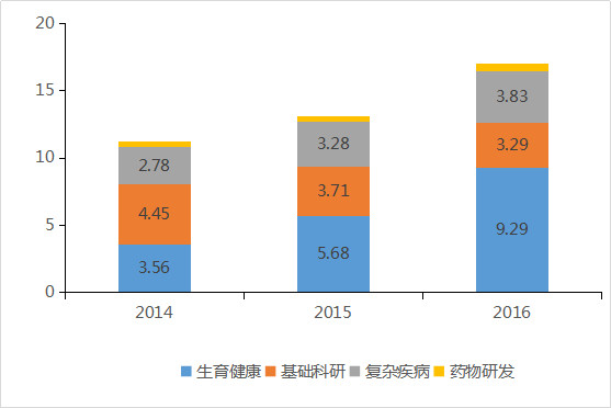 乐氏人口_人口普查图片