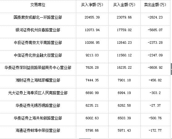 成都2017经济总量表格_个人简历表格模板(3)
