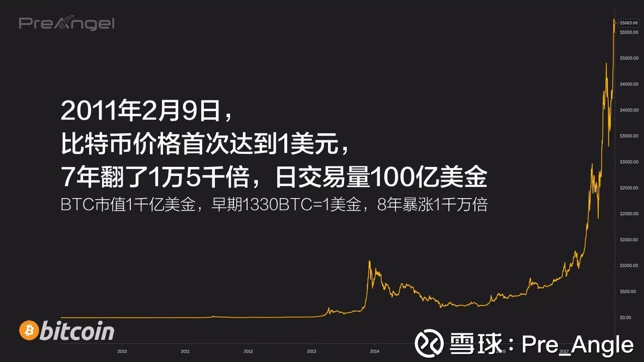 深度】价值的本质是什么？ ——写在比特币突破10万元大关！很多人一直不理解比特币为什么值钱，更不理解为什么比特币价格超过10万人民币，最不能理解的...