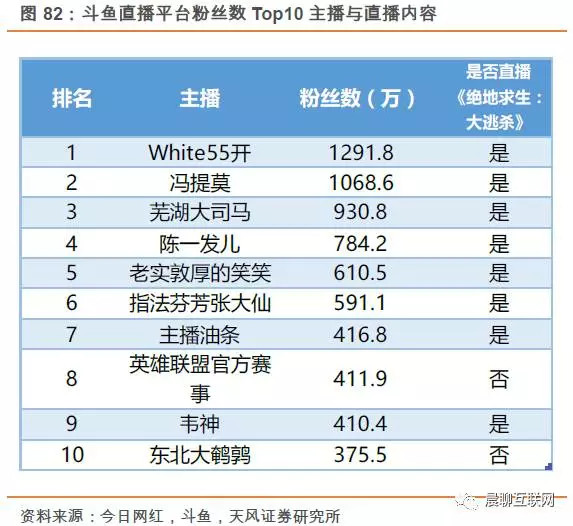 天风传媒互联网文浩团队】(全文中)IP的绝地求