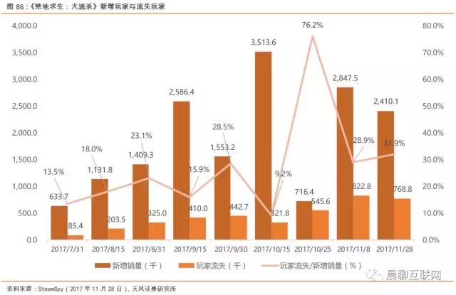 天风传媒互联网文浩团队】(全文中)IP的绝地求