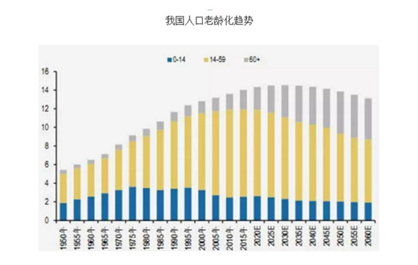 华西村人均收入_人均医疗费用增长(3)