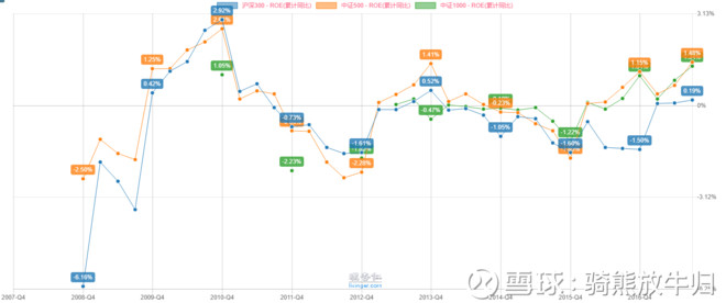 百合是什么意思_经营收入是什么意思(2)