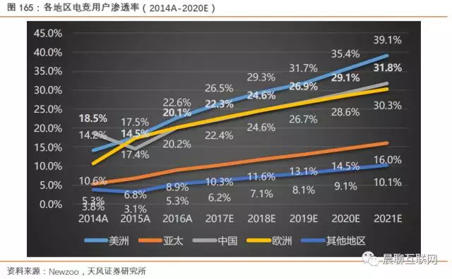 华西村人均收入_人均arpu(3)