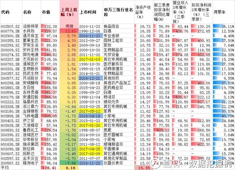 刘轶南老师: 算命3、4年内:有10倍的可能--通策