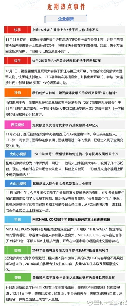 懂懂笔记: 快手、秒拍、西瓜、火山寡头秀 小咖