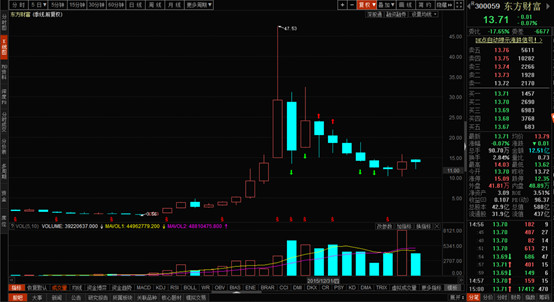 三天募集197亿的工银互联网加股票基金已亏损