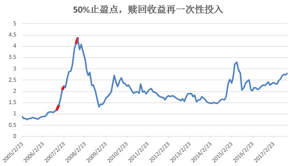 收入证明_再投资收入