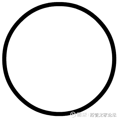 经管之家论坛: 手里的钱,买房不够,买股不敢,怎