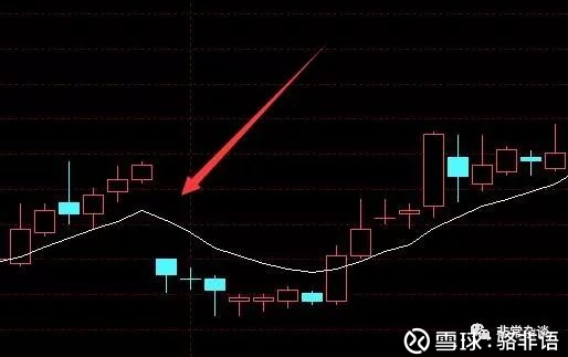 股票分红等于赚利息?--揭露市场的本质(二)