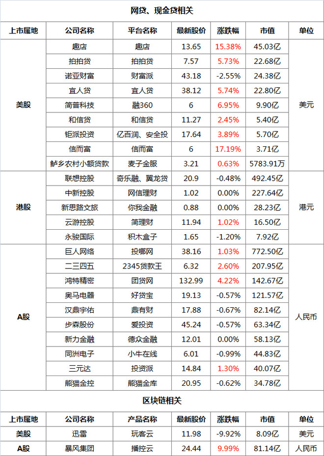 票动态】暴风集团连续2日涨停,得益于区块链概