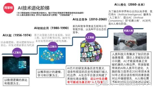 经济人中文网_...4.2012 经济学人资料库 ECO中文网 Powered by Discuz