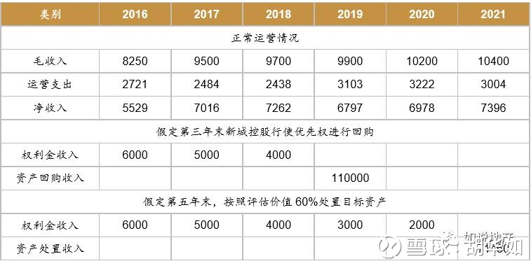 总收入_总收入 毛收入(2)