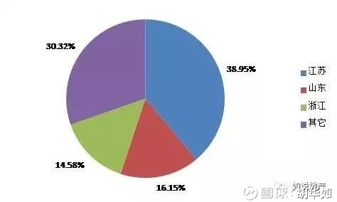 长三角人口与经济发展研究_人口结构与经济图片