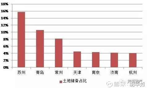 杭州人口流入_杭州楼市现状 人口流入第一,房价如日中天